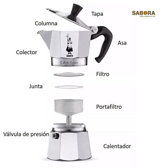Partes cafetera italiana